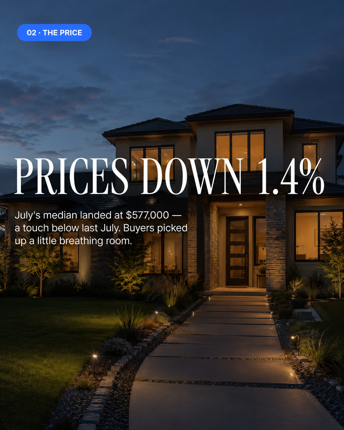 The Market Minute — 02 · The price